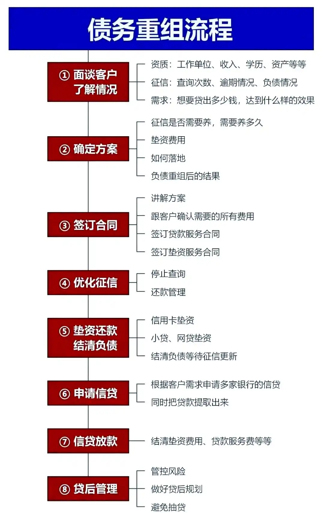 在兴城，中小企业也可以债务重组吗？